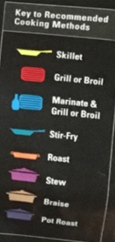 beef cooking methods